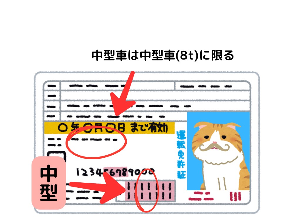 すべての2トントラックが運転できる免許証