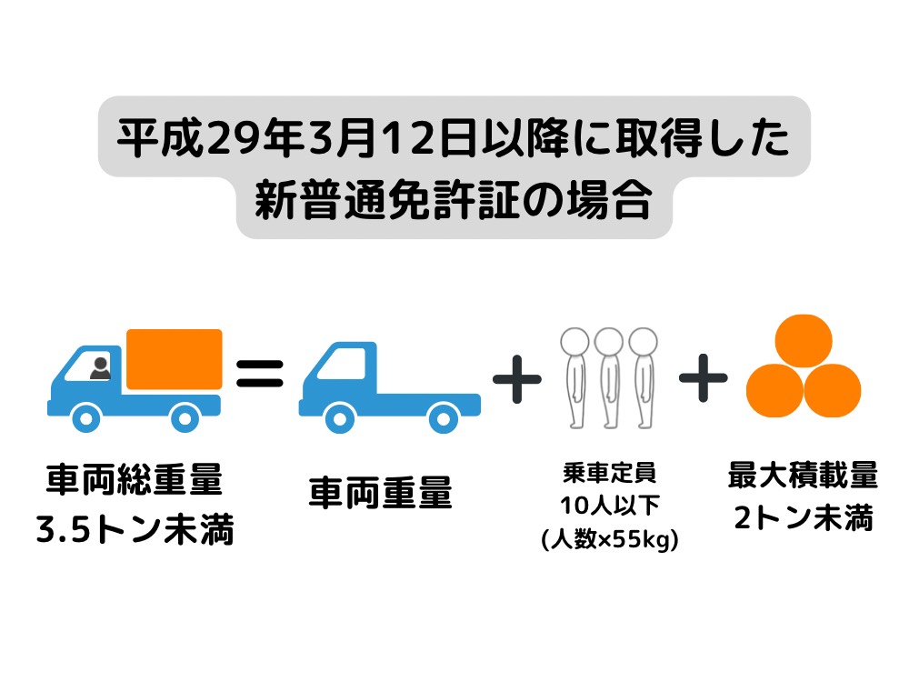 平成29年3月12日以降に取得した普通免許