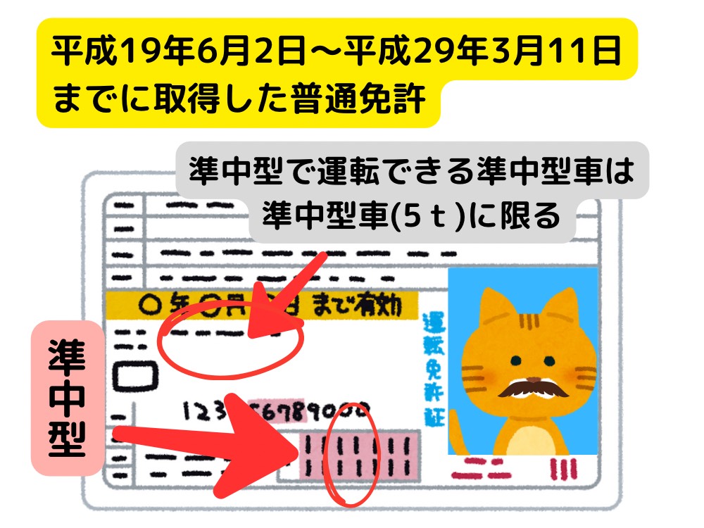免許証の「免許の条件等」