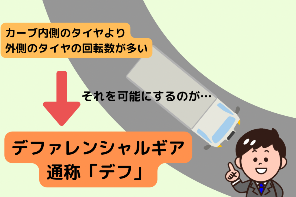 トラックがカーブを曲がる時のイメージ