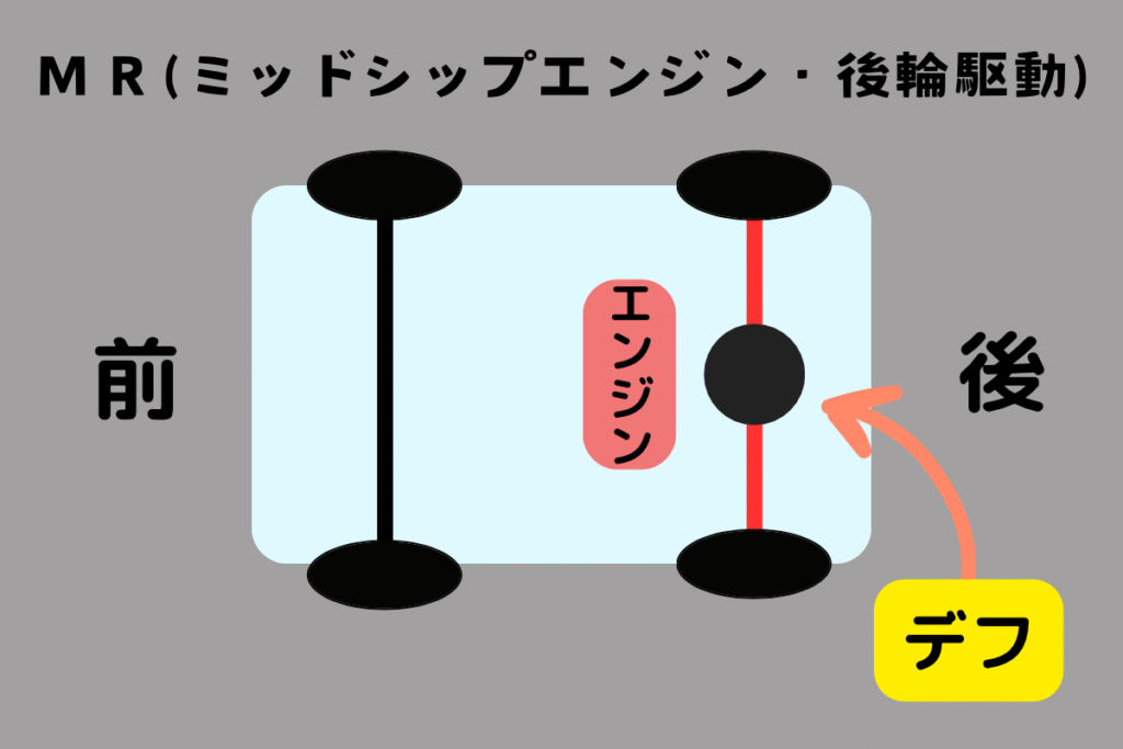MRのデフの箇所