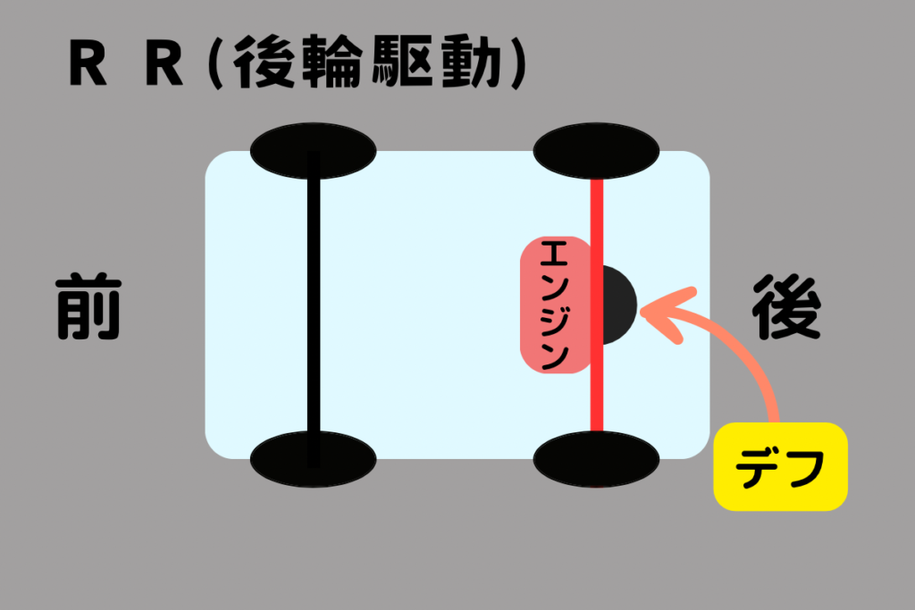 RRのデフの箇所